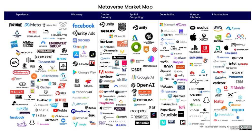 Metaverse Market