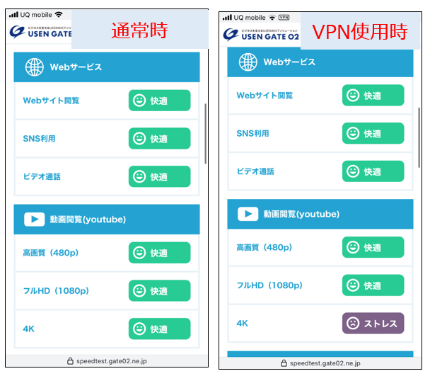 Brave VPNによる通信速度の変化を調査した結果